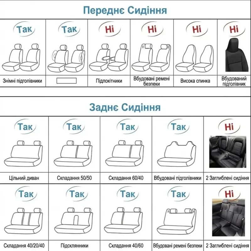 Таблиця сумісності з типами сидінь